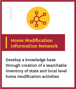 Home modification Information Network Button