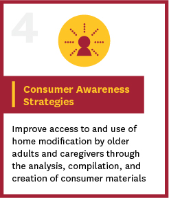 consumer awareness strategies information button