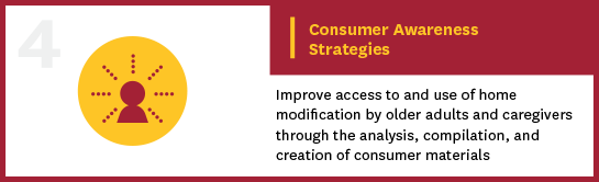 Consumer awareness strategies